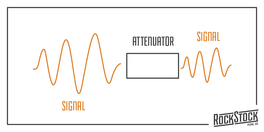 Everything You Wanted To Know About Power Attenuators attenuator graphic how does it work